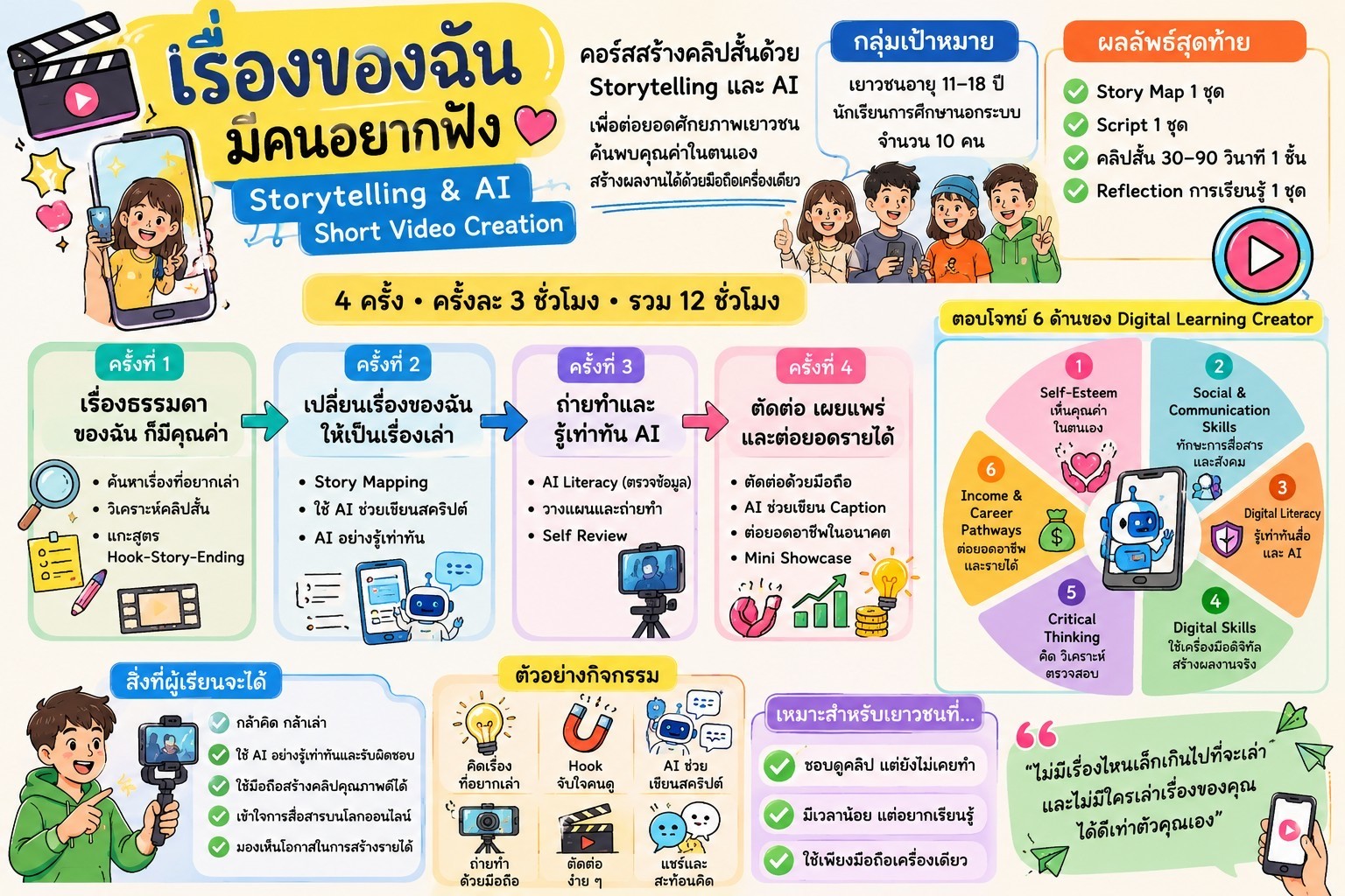 รูปภาพที่ 2