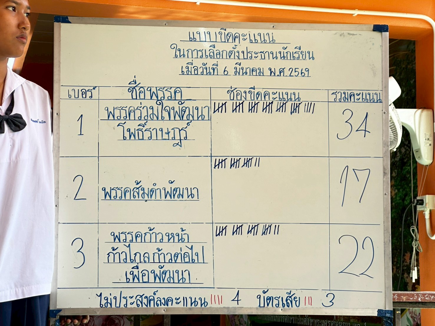 รูปภาพที่ 5